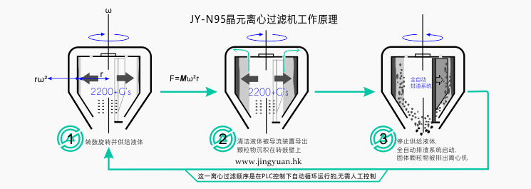 晶元离心机原理图2