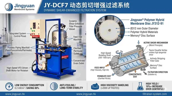 JY-DCF7 Dynamic Shear Enhanced Filtration System — Rotating Membrane Disc Dynamic Microfiltration Unit - Product images 4
